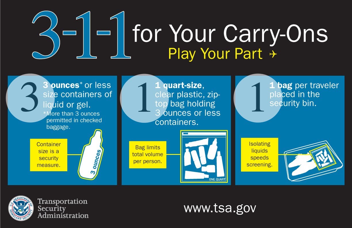 Chart of 3-1-1 toiletry kit rules for liquid carry on Picture
